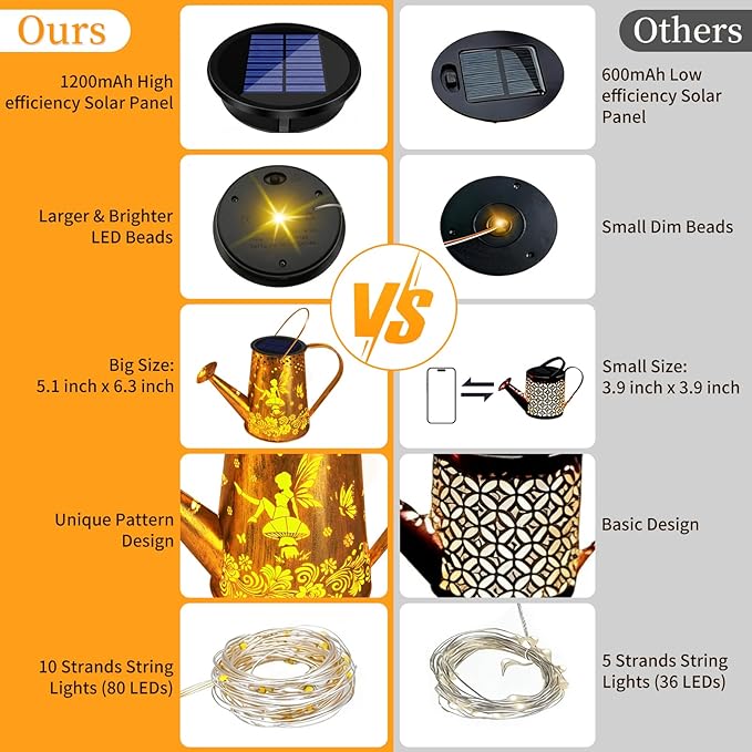 YJFWAL Solar Watering can with Lights, Gifts for Mothers Day Mom Grandma Women Birthday, Waterproof Gardening Gifts Watering Can with Cascading Lights Outdoor Decor for Garden Patio Yard Pathway