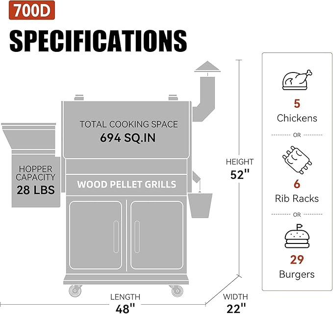 Z GRILLS 2026 Upgrade Wood Pellet Grill Smoker with PID Control, Built-in Storage Cabinet, Rain Cover, 700 sq. in Cooking Area for Outdoor BBQ, Smoke, Bake and Roast