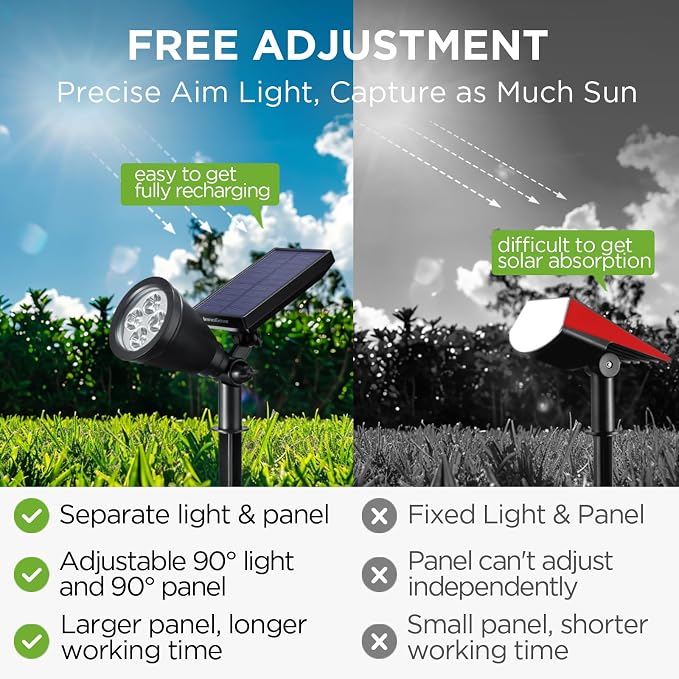 InnoGear Solar Spot Lights, Outdoor Solar Lights Solar Spotlights Flag Pole Light Waterproof Landscape Lighting Outside for Flag Uplighting Backyard Patio Pathway Statue Palm Tree Sign, White