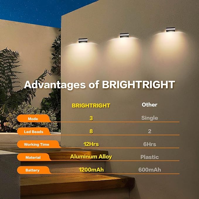 Solar Deck Lights 4 Pack Outdoor Waterproof - Step Lights for Stairs & Fence, 8 Color Changing Security Lighting with Auto On/Off, Wall Lights for Patio/Yard/Pathway (Warm/Cool White + RGB)