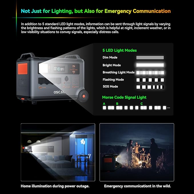 Powermax 6000W(9000W Peak) Portable Solar Power Station with 4 * 500W Solar Panels, 7200Wh LiFePO4 Battery(with 3600Wh Expansion Battery Pack), 2400W Solar Charging Generator for Camping, Home