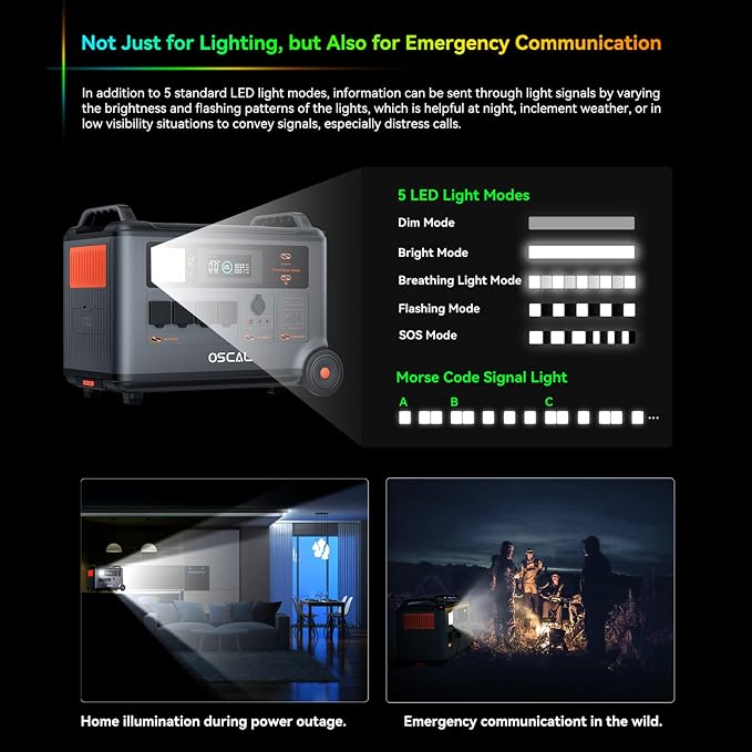 Powermax 6000W(9000W Peak) Portable Solar Power Station, 3600Wh LiFePO4 Battery with 4x500W Solar Panels, 1.6H Fast 2400W Solar Charging Generator for Camping, RV, Home Backup, Emergency