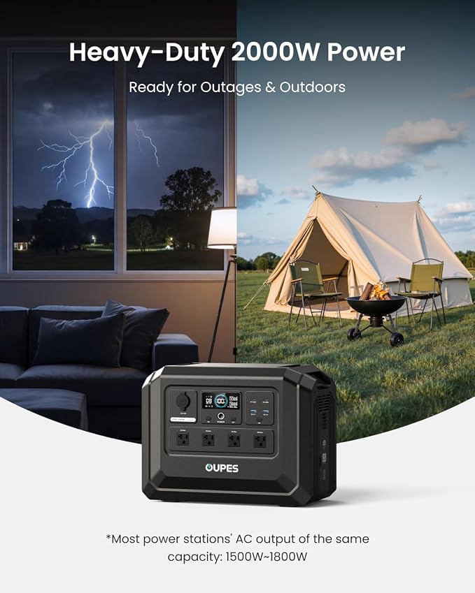 OUPES 2000W Solar Generator Kit Mega 1 Lite with 2x 240W Solar Panels (480W Total), 1024Wh LiFePO4 Power Station, 46 Min AC Charge, Ultra-Fast Solar Recharge, Home Backup & Off-Grid Living