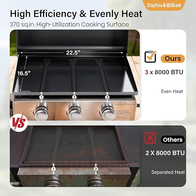 Sophia & William 22" Flat Top Grill with Lid & Ceramic Coated Cast Iron Pan, 3-Burner Portable Tabletop Gas Propane Griddle for Outdoor, BBQ, Camping & Tailgating Barbecue, 24,000 BTU