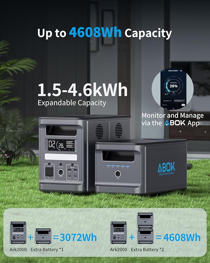 ABOK Ark2000 Portable Power Station with 2x Asp200 Solar Panels, 1536Wh LiFePO4 Solar Generator Kit, 2000W AC Output, Expandable to 4.6kWh, 1.3 Hr 0-100%, UPS, App for Emergency, RV, Off-Grid