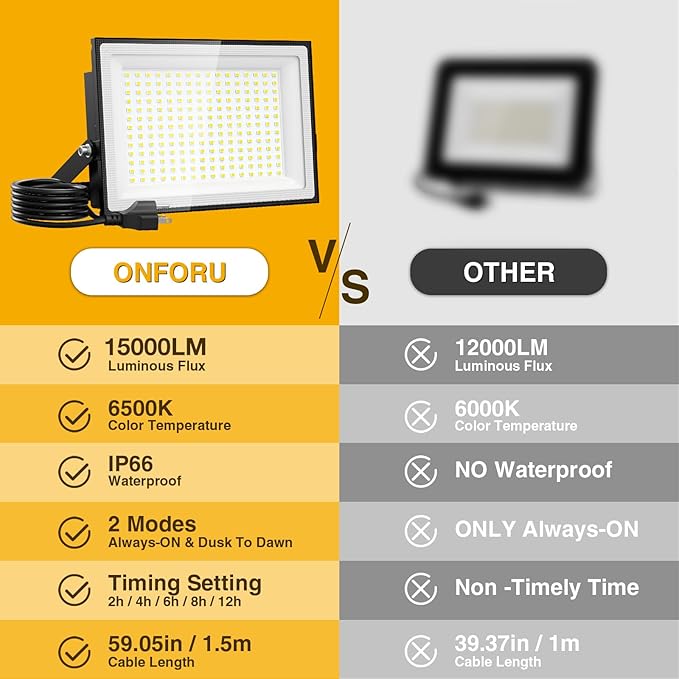 Onforu 150W Dusk to Dawn LED Outdoor Flood Light with Timer, Adjustable Brightness up to 15000lm, IP66 Waterproof Security Light with Plug for Yard 2 Pack
