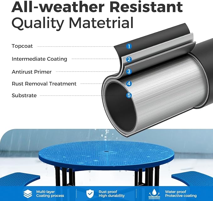 46" Coated Round Metal Picnic Table for 4-8 Person, Durable Heavy Duty Commercial Picnic Table with Umbrella Hole for Outdoor Coffee Shop, School, Easy to Install, Blue