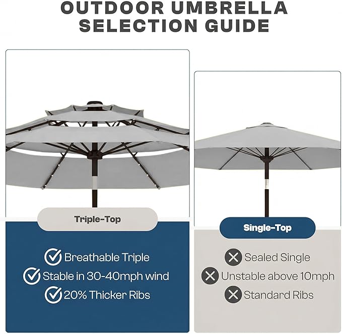 10ft 3-Tier Patio Umbrella with 32 Solar Powered LED Lights, Windproof Outdoor Market Umbrella for Deck, Poolside & Garden, Sturdy Push-Button Tilt Table Umbrella, Light Gray