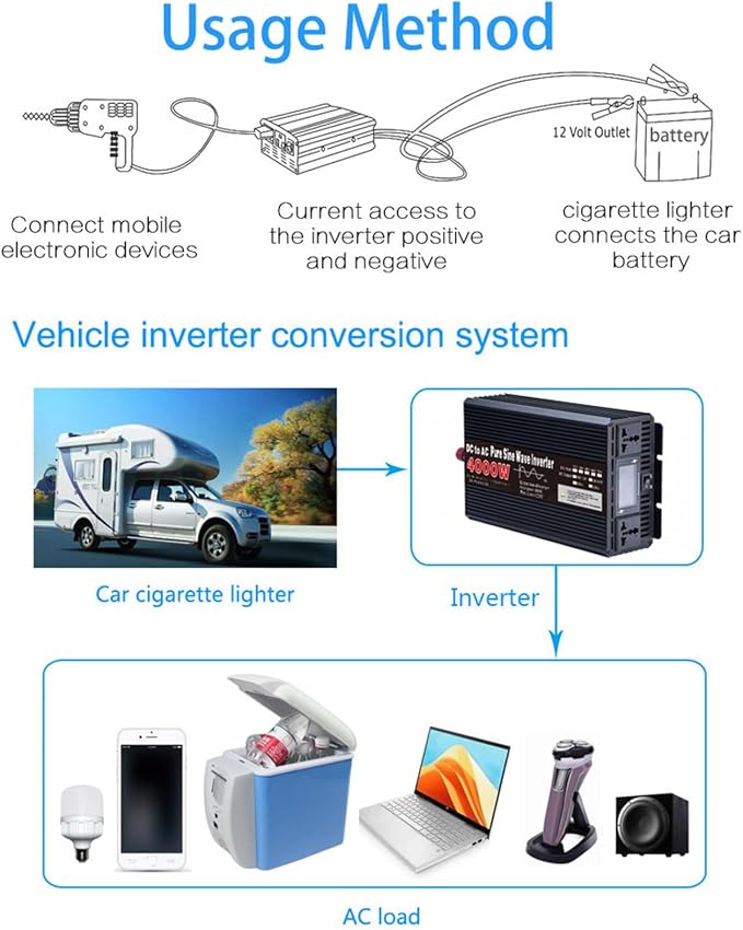 5000W Pure Sine Wave Power Inverter, 12V/24V DC to 110V/220V AC Voltage Converter, Car Inverter with Outlets for Truck/RV/Home,12V to 220V