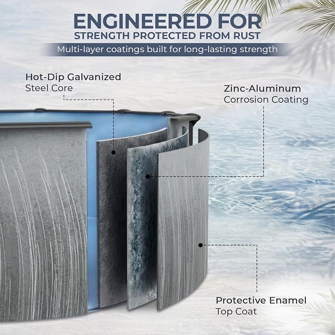 Blue Wave Martinique 24-ft Round 52-in Deep Hard Sided Above Ground Pool Kit with 7-in Steel Top Rails, Dual-Speed Sand Filter System, Ladder, Liner, Skimmer & Maintenance Kit – 12,600 Gallon Cap