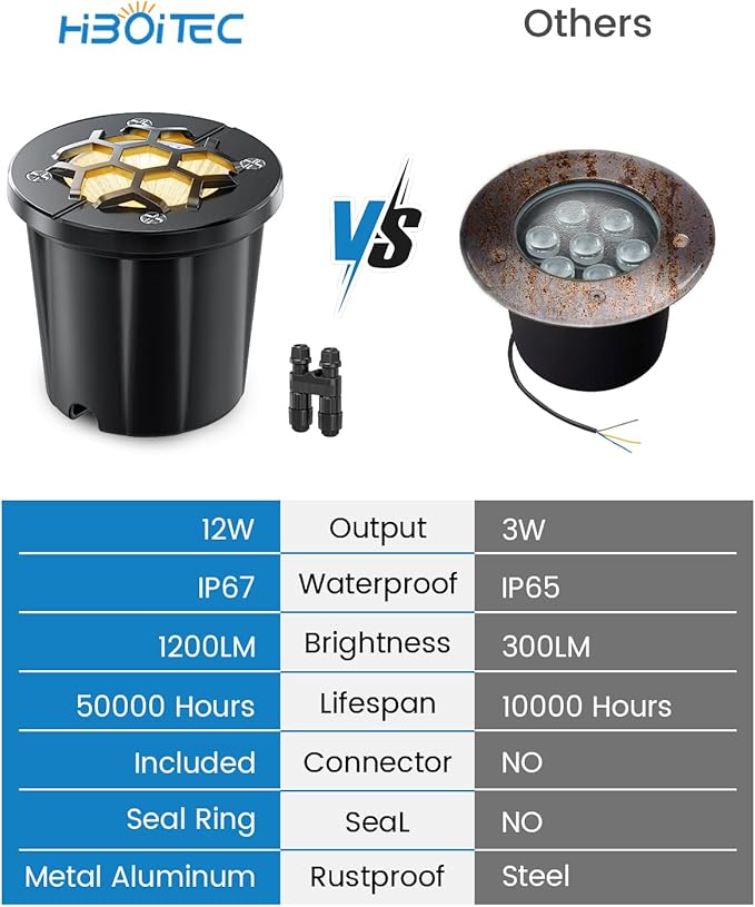 HIBOITEC Low Voltage Landscape Lights 12W, LED Outdoor In-Ground Lights 1200LM Ultra Bright Waterproof IP67 Pathway Lights, 12-24V AC/DC Landscape Lighting for Yard Garden Tree Uplighting, 6 Pack