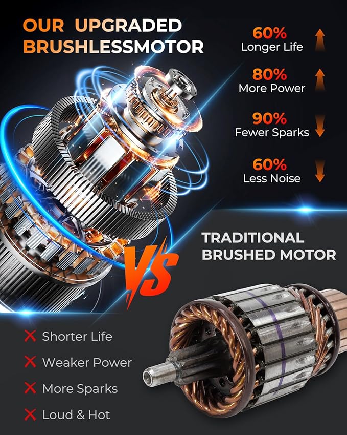 UBeesize Mini Chainsaw Cordless 8inch | Longer Runtime | Brushless Motor | Ergonomic Handle Design | Easy to Install | Professional Battery Chainsaw Perfect for Tree Trimming,Wood Cutting, Garden Work