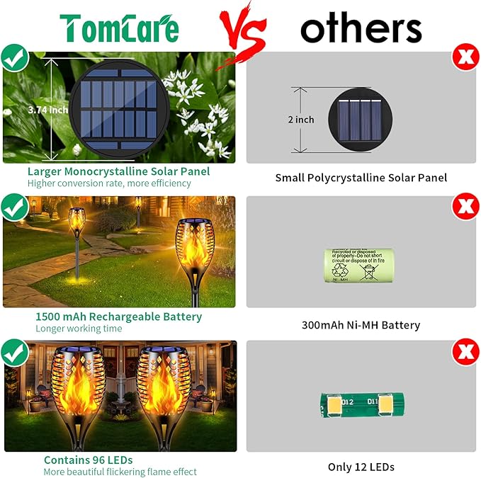 TomCare Solar Lights, 43" Waterproof Flickering Flames 96 LED Torches Outdoor Landscape Decoration Lighting Auto On/Off Pathway Lights for Garden Patio Yard, Black(4)