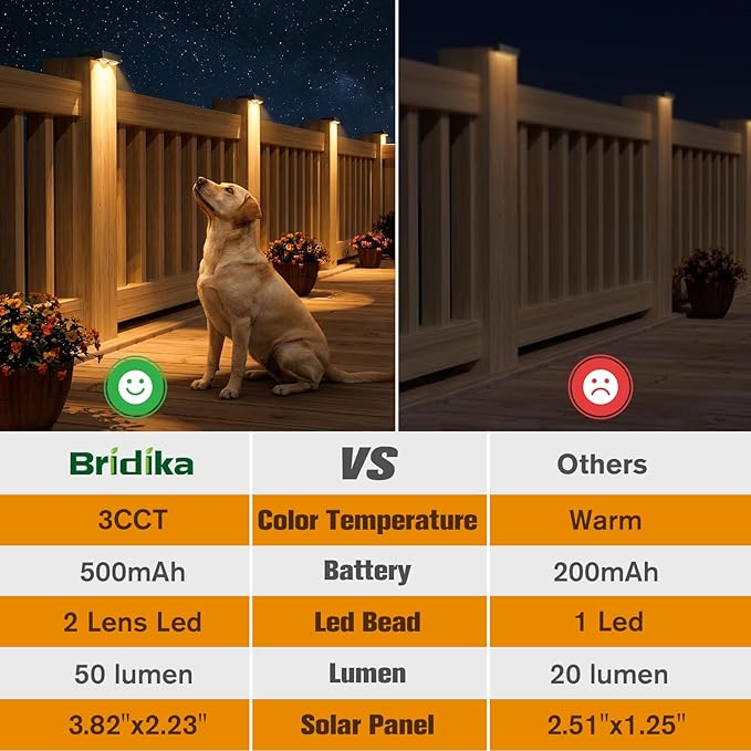 Bridika Solar Deck Lights Outdoor 12 Pack, Bright Solar Fence Lights with Lens, 3 Color Modes IP65 Waterproof Large Size Step Lights for Outside, Fence, Stair, Backyard, Patio, Wall