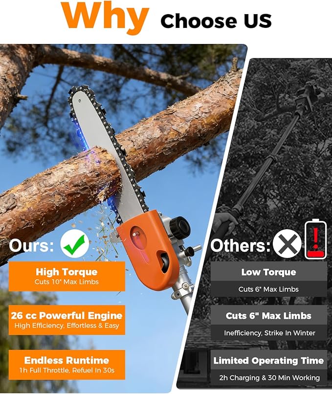 NEO-TEC 4-in-1 26cc Gas Weed Eater, String Trimmer,Pole Saw,Hedge Trimmer,Brush Cutter,Multi-Function Weed Wacker for Yard Care Tool with Rubber Handle & Shoulder Strap