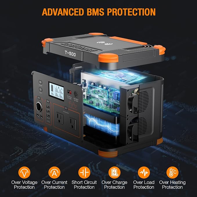 Portable Power Station 500W(Peak 1000W), 519.48Wh Outdoor Solar Generator Backup Battery Pack with 2 AC Outlets, 500W 10-Port Powerhouse for RV/Van Camping Fishing Climbing Road Trip Home Emergency