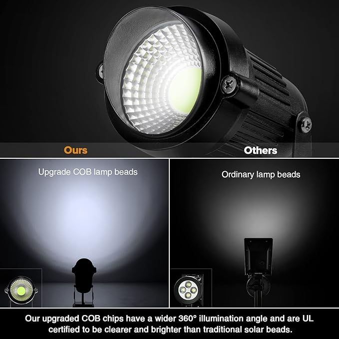 LemonBest Landscape Lights - 5W 110V Outdoor Spotlight - Waterproof IP65-3000K Cool White LED Landscape Lights - 5ft Cable for Yard Garden Patio Driveway House (Include Spike) (2 Pack)