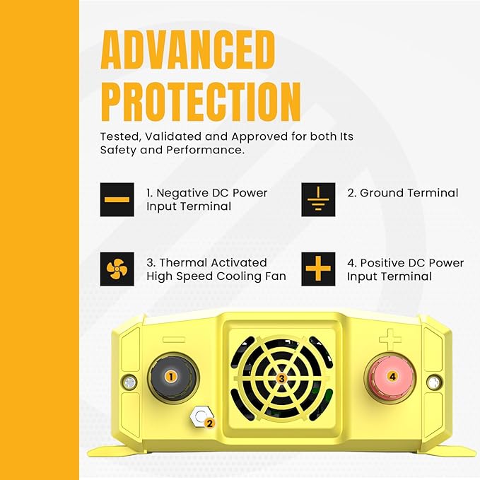 K KRIËGER 600 Watt Power Inverters for Vehicles, 12V to 110V, Car Charger with Plug Outlet, Modified Sine Wave, 2 AC Outlets, USB Ports, Cigarette Lighter & Clamps - ETL Approved Under UL STD 458