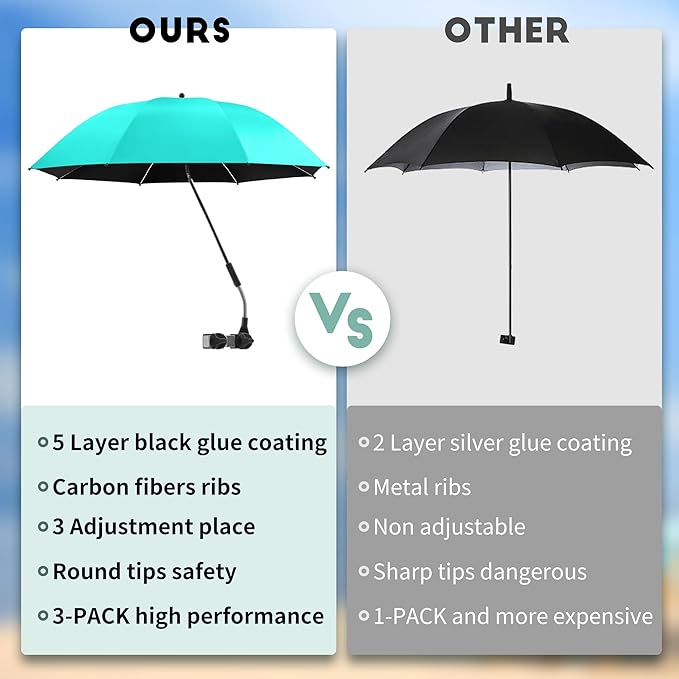 Beach Umbrella, 360 ° Chair Umbrella with Clamp, UPF50+ Shade for Beach, Sand, Patio, Yard (Not Includ Chair)