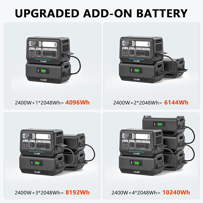 ALLWEI 2400W LiFePO4 Power Station, 2048Wh Solar Generator with 1500W AC Charging &1200W Solar Charging, Expandable to 10.24kWh, with Pure Sine Wave AC Outlets for Home Backup, Power Outages & Camping