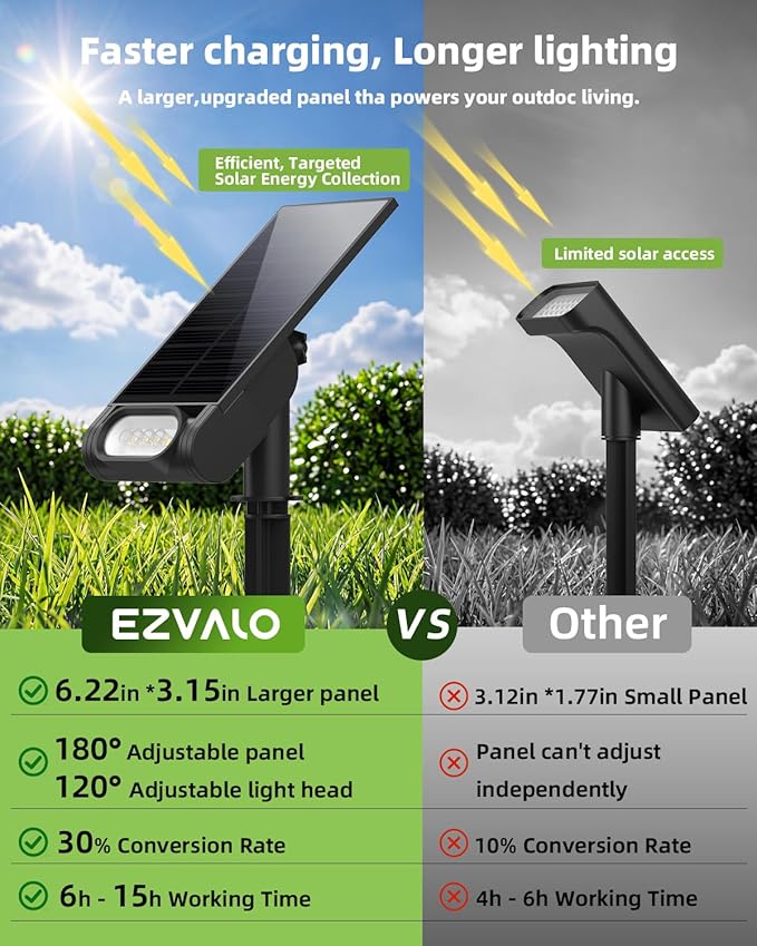 EZVALO Solar Spot Lights Outdoor IP67 Waterproof, Adjustable Solar Landscape Lights, 3 Lighting Modes Solar Spotlights for Outside Yard Garden Plant Trees Pathway Flag (Cool White-4Pack)