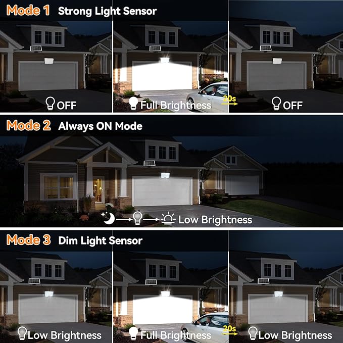 Solar Motion Lights Outdoor,3600LM Bright 184 LEDs Larger Solar Panel Security Lights 3600mAh Battery,3 Modes Flood Lights Outside 6500K IP65 Waterproof for Yard,Garage,Patio,16.4ft Cord,2Pack