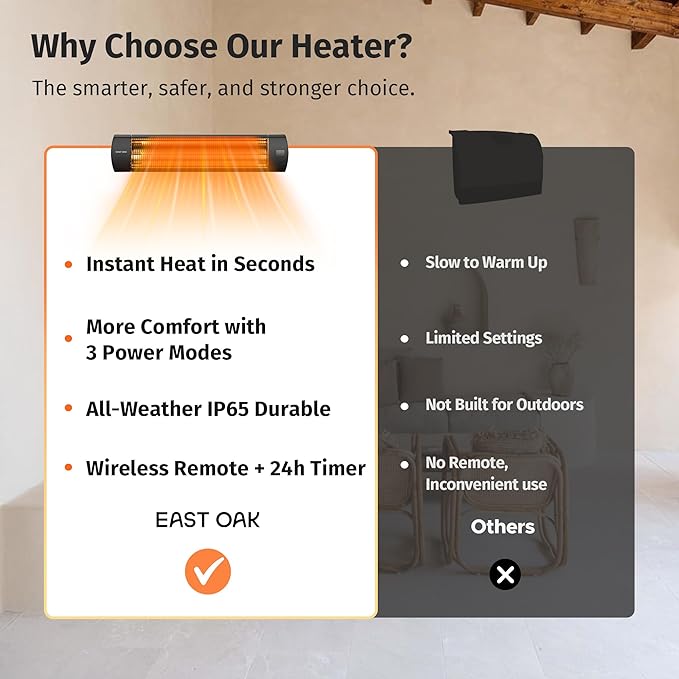 EAST OAK Electric Patio Heater | 1500W Wall Mounted Infrared Heater for Outdoor, Garage, Backyard, Restaurant | 24H Timer, IP65 Waterproof | 3 Heat Levels & Overheating Protection | Black