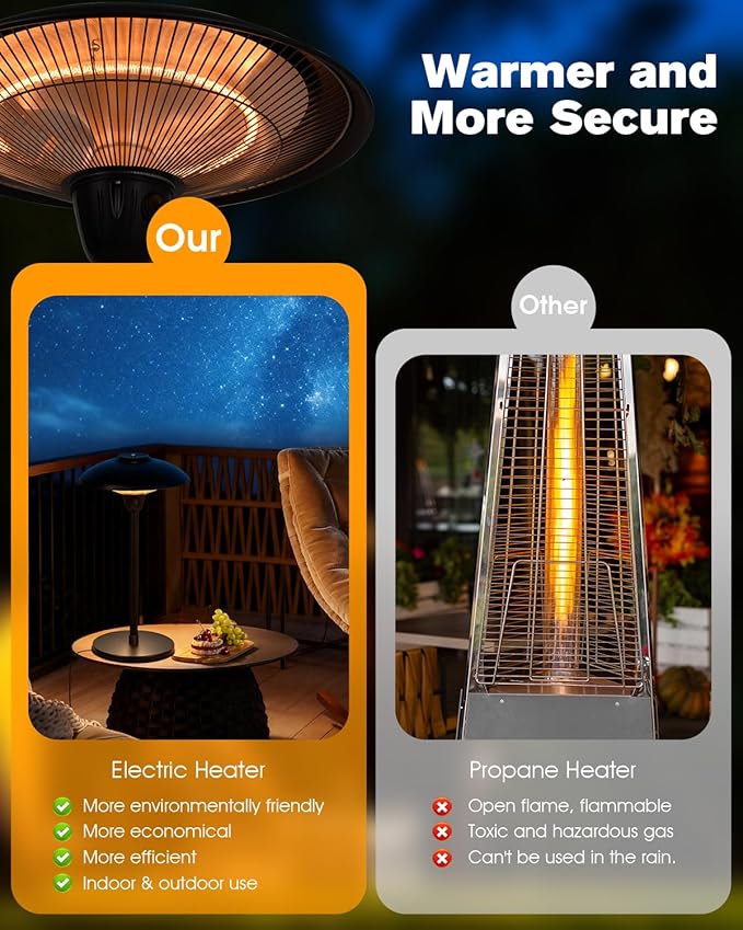 Electric Patio Outdoor Heater, 1500W Infrared Tabletop Heaters for Indoor Oudoor Use, IP55 Waterproof, Tip-over & Overheating Protection, Perfect for Garden, Balcony (black, tabletop-switch)