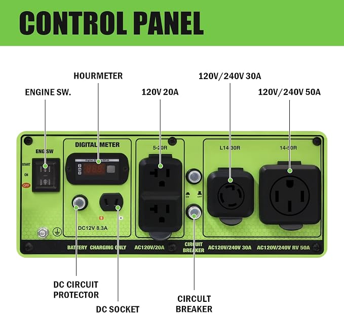 Green-Power America Portable Generator 10000 Watt Gas/Propane Dual Fuel Electric Start Home Backup & RV Ready 120V/240V Outlets Camping Commercial & Residential Emergency Home Backup - EPA Compliant