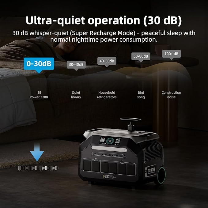 IEE 3200W Portable Power Station P3200 with 200W Solar Panel, 2048Wh LiFePO4 Solar Generator, 1800W AC & 1000W Solar Charging, 14 Output Ports(6400W Peak), EPS, for Home Backup, Camping, RV, Emergency