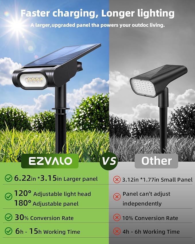 EZVALO Solar Spot Lights Outdoor IP67 Waterproof, Adjustable Solar Landscape Lights, 3 Lighting Modes Solar Spotlights for Outside Yard Garden Plant Trees Pathway Flag (Cool White-6Pack)