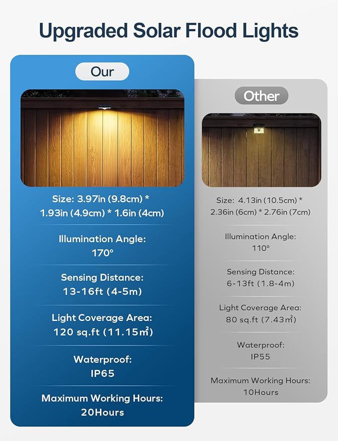 Solar Fence Lights Outdoor with Motion Sensor, 4 Pack Warm White Fence Lights Solar Powered 3 Modes IP65 Waterproof Dusk to Dawn Outdoor Lights for Patio Deck Wall Backyard Garden Decorative