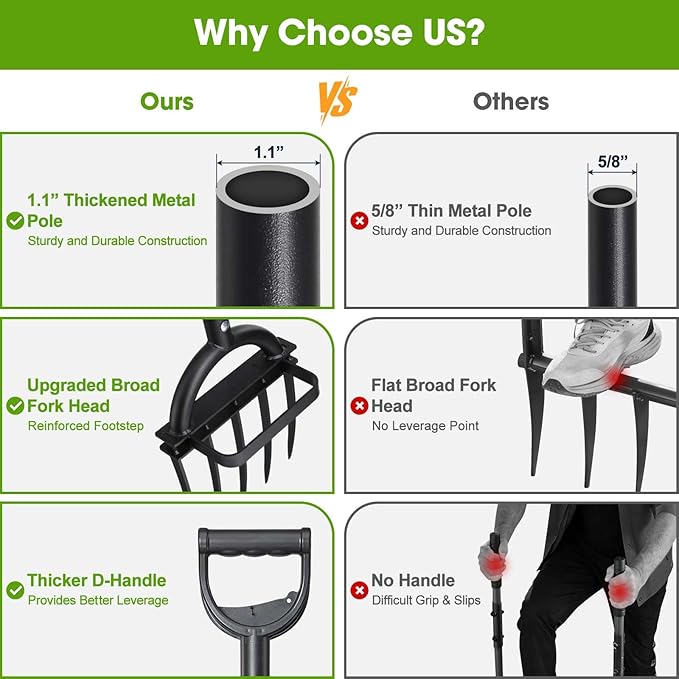Broadfork Garden Tool, 51IN Pitch Fork for Gardening 5-Tine Heavy Duty Garden Fork with Ergonomic D-Grip Handle for Digging Loosening Soil Cultivating Weeding Composting