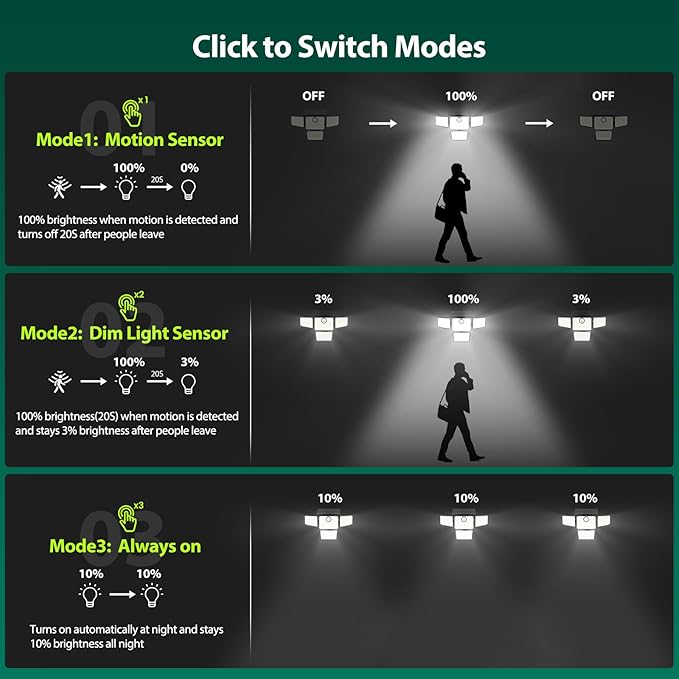 3000LM Solar Lights Outdoor, 4 Adjustable Heads Motion Sensor Security Light, 3 Modes, 6500K, IP65 Waterproof Solar Wall Flood Lights for Garden, Outside, Backyard, 4 Pack