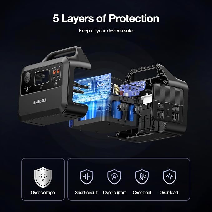 GRECELL Portable Power Station 600W 460Wh Solar Generator(Surge 1200W), 460Wh Backup LiFePO4 Battery for Outdoor Home Emergency