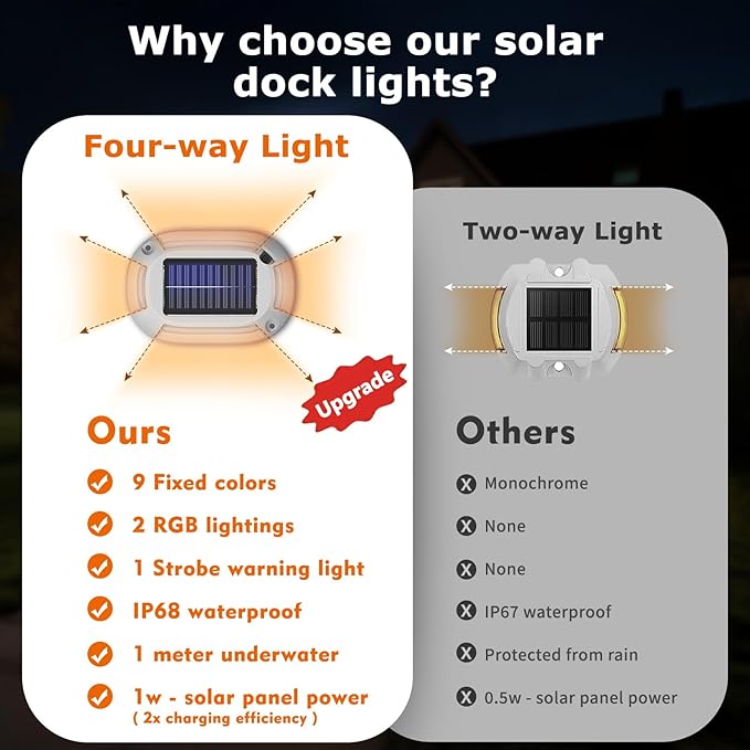 4Pack Aluminum Alloy Solar Driveway Lights, IP68 Solar Deck Light Marine Dock Lights Outdoor Waterproof, Multi-color LED Driveway Markers for Walkway, Path Decor [12Modes - Strobe/RGB/Fix-color]