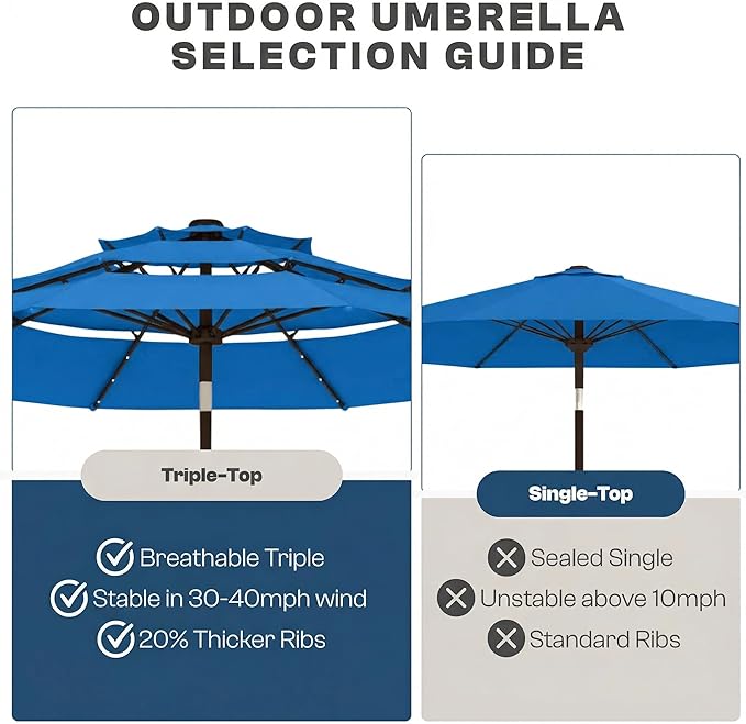 10ft 3-Tier Patio Umbrella with 32 Solar Powered LED Lights, Windproof Outdoor Market Umbrella for Deck, Poolside & Garden, Sturdy Push-Button Tilt Table Umbrella, Royal Blue