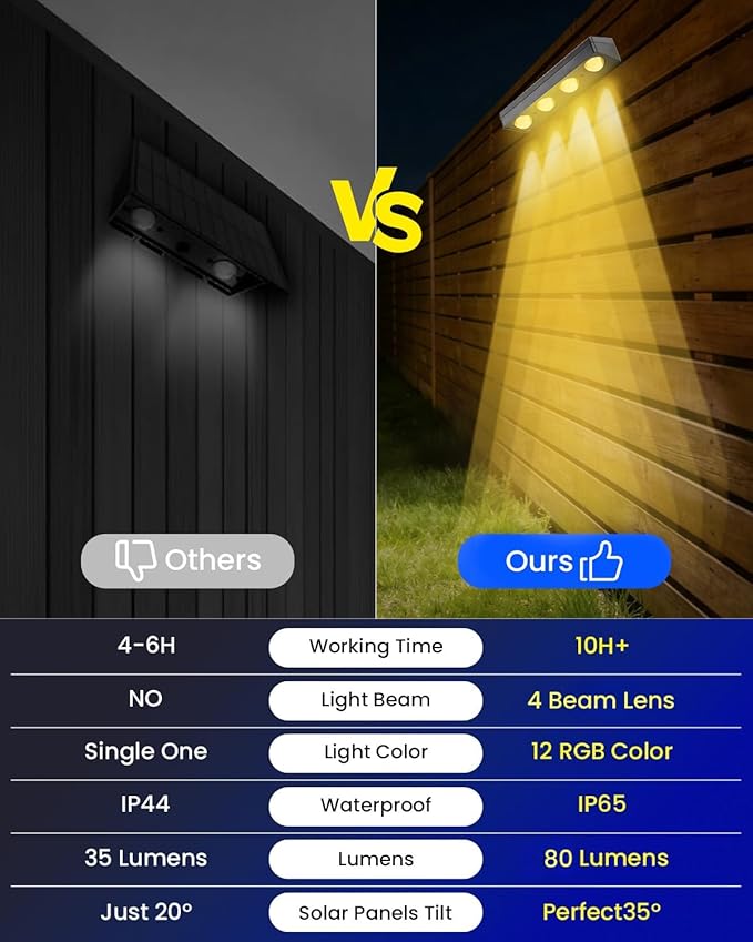 Solar Fence Lights Outdoor Waterproof 12 Pack IP65 Waterproof Fence Solar Lights 3000/5000K/RGB 12 Mode, Solar Powered Wall Lighting Decor for Backyard, Railing, Step, Patio Housewarming Gifts