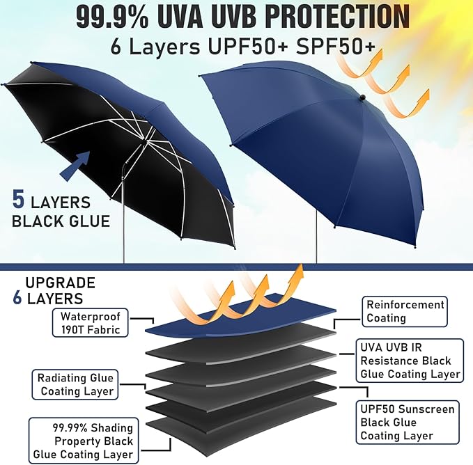 Beach Umbrella, 360 ° Chair Umbrella with Clamp, UPF50+ Shade for Beach, Sand, Patio, Yard (Not Includ Chair)