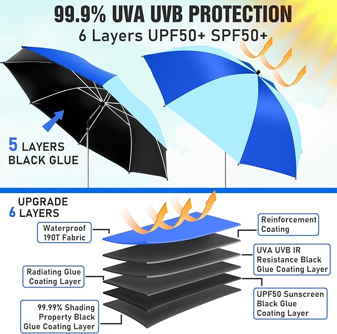 Beach Umbrella, 360 ° Chair Umbrella with Clamp, UPF50+ Shade for Beach, Sand, Patio, Yard (Not Includ Chair)