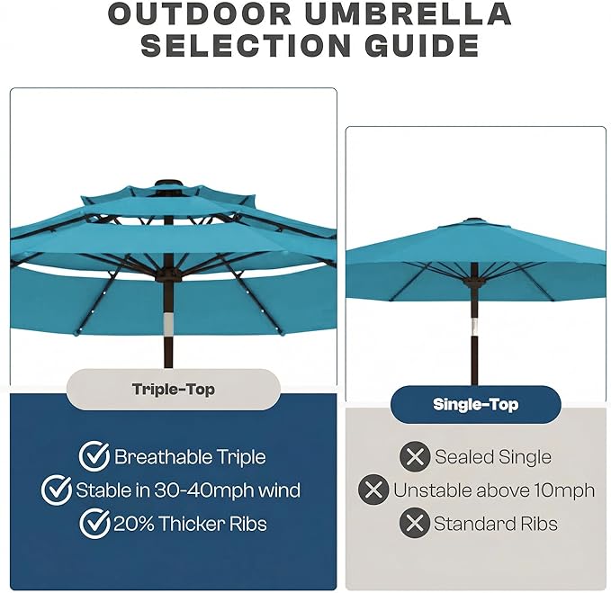 10ft 3-Tier Patio Umbrella with 32 Solar Powered LED Lights, Windproof Outdoor Market Umbrella for Deck, Poolside & Garden, Sturdy Push-Button Tilt Table Umbrella, Sky Blue