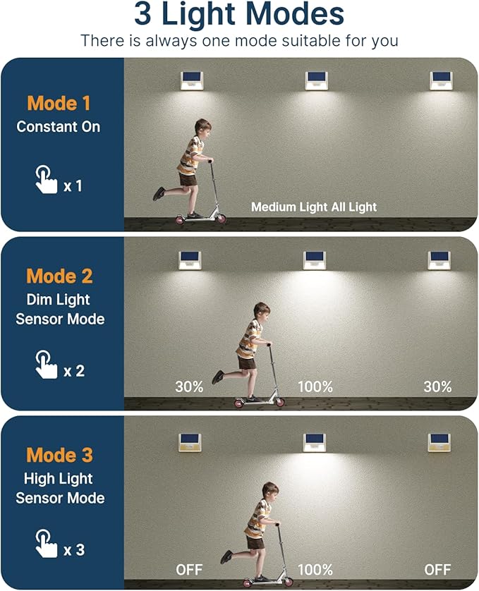 vighep 2 Pack Solar Motion Lights Outdoor, Waterproof Fence Lights Solar Powered with 3 Lighting Mode, Cold White LED Step Light for Outside Wall Yard Deck Stairs Garden - White