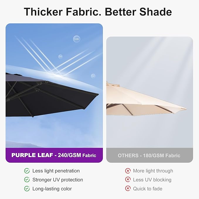 PURPLE LEAF 9Ft Round Semi-Auto Outdoor Patio Umbrella Aluminium Market Umbrella Table Sun Umbrella with 1.89" Rod and 8 Sturdy Ribs for Deck Lawn Pool Garden, Navy Blue