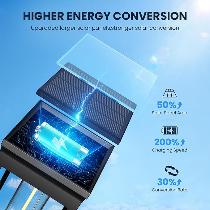Upgraded Square Solar Pathway Lights Outdoor 8 Pack, IP65 Waterproof, Solar Lights Outdoor Pathway Square with Auto On/Off Warm White LED, 12-14H Landscape Lighting for Walkway Garden Driveway Decor