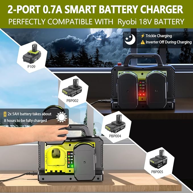 Adisipsoarin 500W Pure Sine Wave Power Inverter for Ryobi 18V Battery, 2-Ports DC 18V to AC(2 Outlets) 120V Car Charger Plug Inverter Adapter Converter for Camping, Travel, Emergencies(Tool Only)