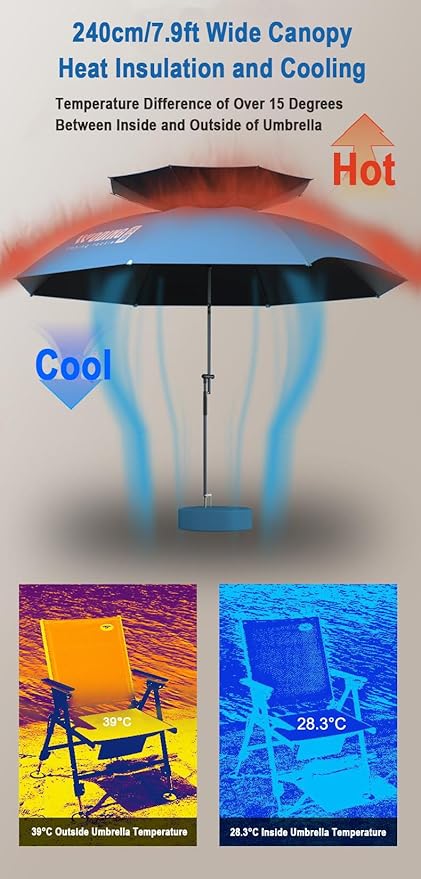 8ft Heavy Duty Beach Umbrella with Sand Anchor, High Wind Resistant Large Beach Umbrella with UV Protection, Adjustable Tilt Pole, Ventilated Canopy & Carry Bag for Beach, Fishing, Camping