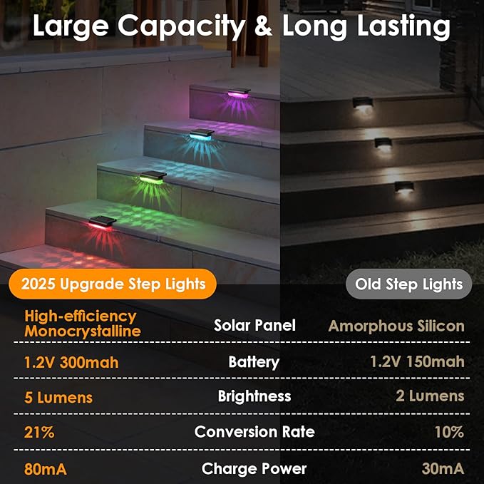 Mancra Solar Step Lights Outdoor, Solar Deck Lights Waterproof Outdoor Lighting for Patio Fence Stairs Post Railing Yard and Garden (Color Changing, 24 Pack)