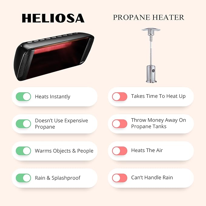 Professional Electric Infrared Outdoor Patio Heater, Wall Mounted, Comes with 6' 120V Plug-in Cord, Water Resistant for Residential and Commercial Use