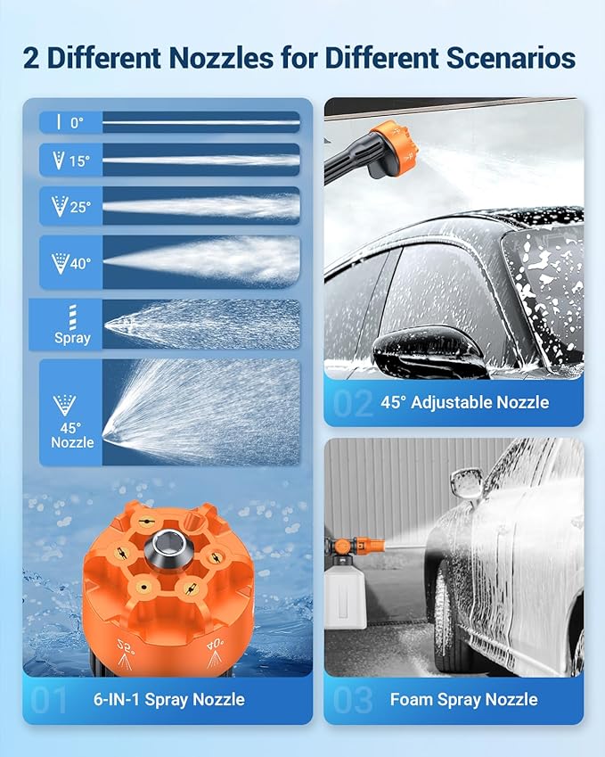 SEALIGHT Cordless Pressure Washer Portable Power Washer, 970PSI Portable Car Washer with 3.0Ah Battery 6-in-1 Nozzle Carry Box Battery Operated Power Washer for Cars, Fences, Patio, Bikes Cleaning