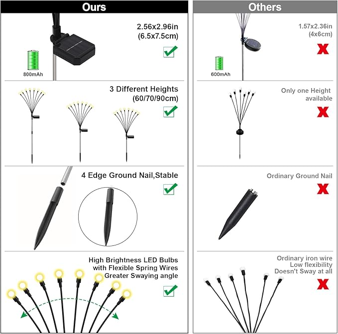 Solar Firefly Lights Outdoor, 8 Modes 800mAh Swaying Flashing Firefly Garden Lights Solar Powered Waterproof for Outside Yard Patio Pathway Lawn Christmas Garden Decor Warm White (6 Pack)